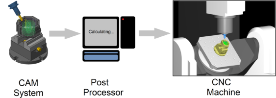 CNC-Post-Processor