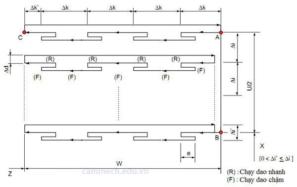 Hướng dẫn lập trình Tiện CNC hệ Fanuc