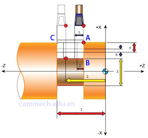 Hướng dẫn lập trình Tiện CNC hệ Fanuc