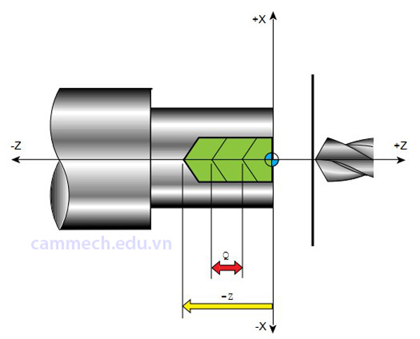 Hướng dẫn lập trình Tiện CNC hệ Fanuc