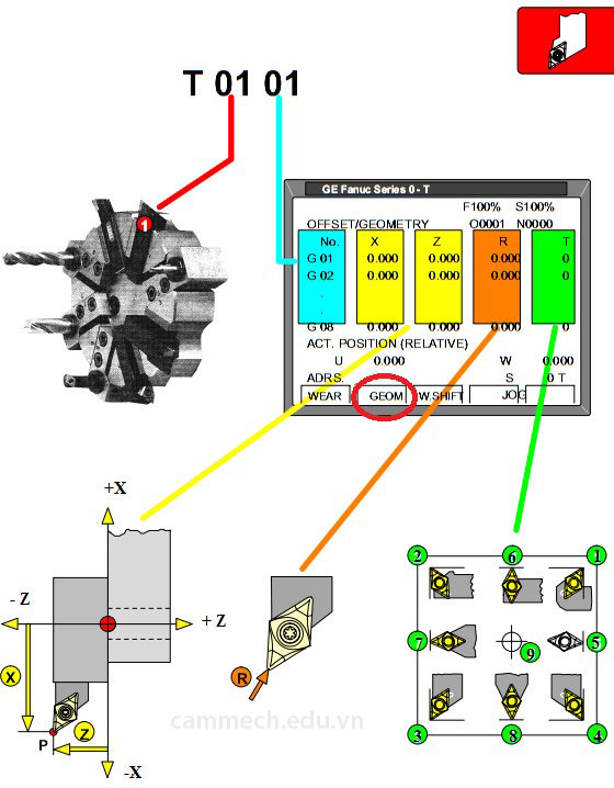 Hướng dẫn lập trình tiện CNC hệ Fanuc