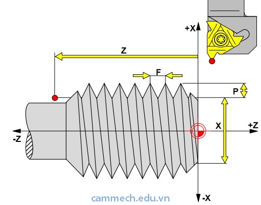 Hướng dẫn lập trình Tiện CNC hệ Fanuc