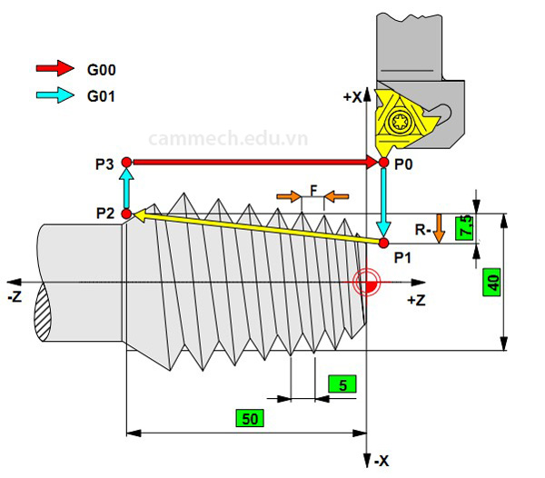 Hướng dẫn lập trình Tiện CNC hệ Fanuc