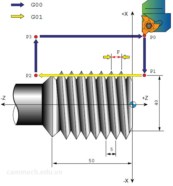 Hướng dẫn lập trình Tiện CNC hệ Fanuc